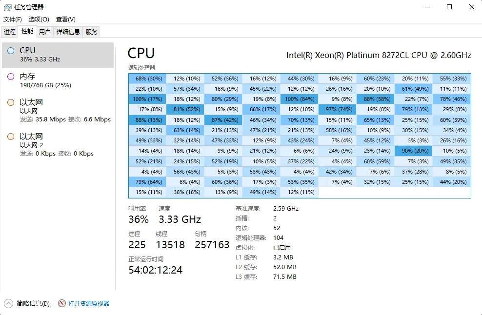 服务器信息展示图